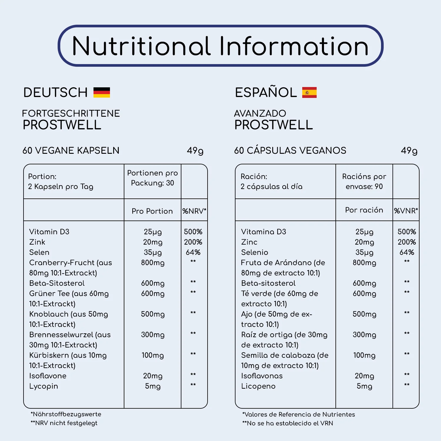 Advanced Prostwell Plus, Prostaid Supplement - Image 6